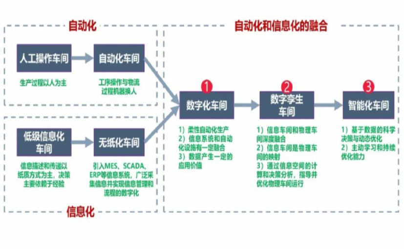 数字化工厂_南昌数字化生产线_南昌六轴机器人_南昌数字化车间_南昌智能化车间